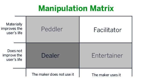 manipulation matrice